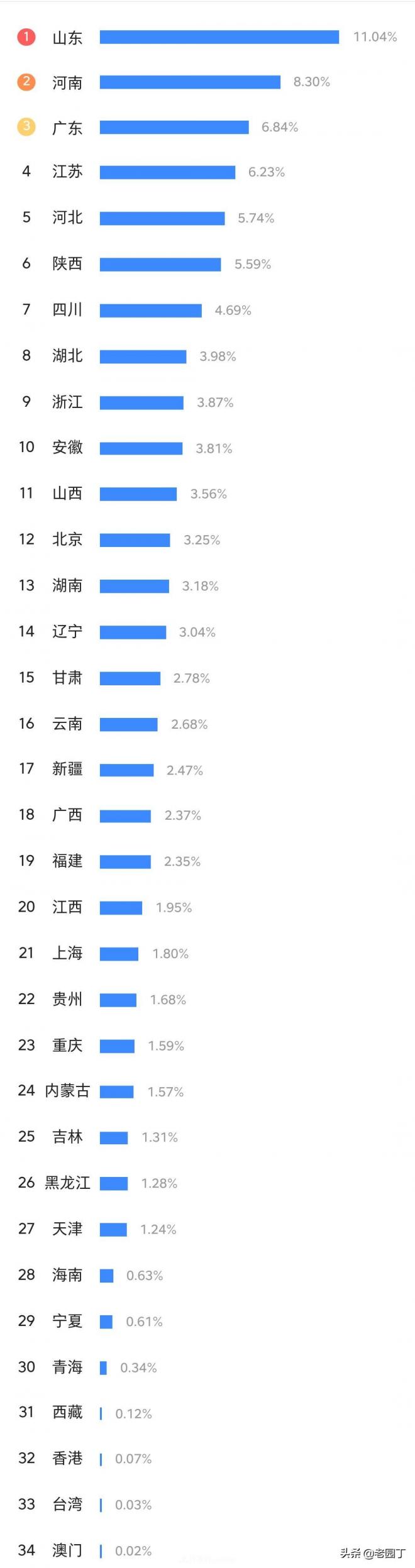 園林苗木行業(yè)從業(yè)者分析，八五后是主力，女性鳳毛麟角(圖4)