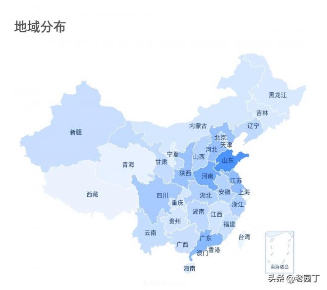園林苗木行業(yè)從業(yè)者分析，八五后是主力，女性鳳毛麟角(圖3)