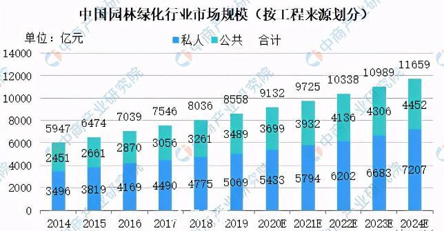 中國園林綠化行業(yè)新一輪洗牌？***苦的是這群人(圖1)