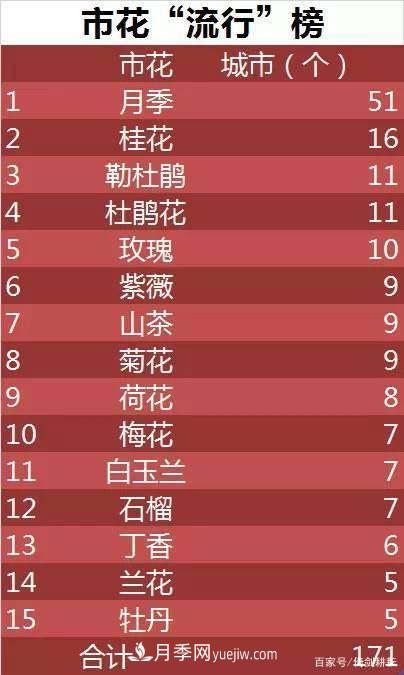 春色滿園關(guān)不住，為何月季領(lǐng)風(fēng)騷(圖1)