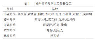 高架月季盆栽規(guī)?；B(yǎng)護技術(shù)(圖1)
