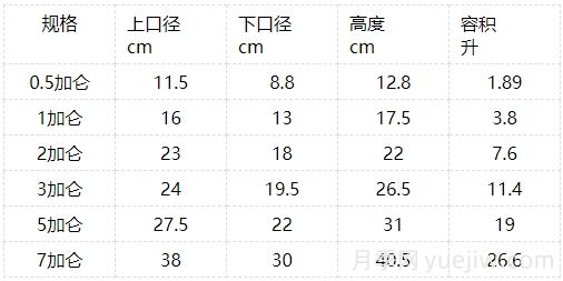 月季苗：1加侖、2加侖、3加侖盆都有多大？(圖2)