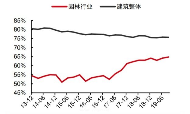 如果現(xiàn)在是景觀園林行業(yè)的寒冬，還會有下一個春天嗎？(圖1)