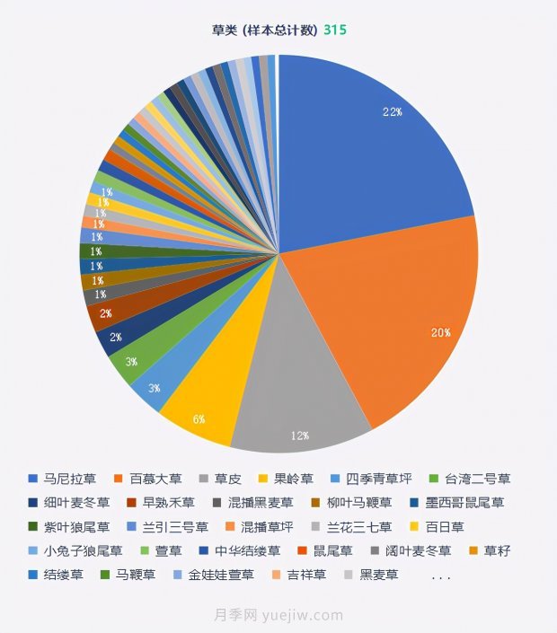 春季***近一個月成交量***高的十大苗木排行榜(圖14)