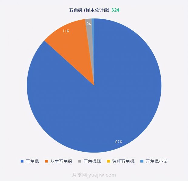 春季***近一個月成交量***高的十大苗木排行榜(圖12)