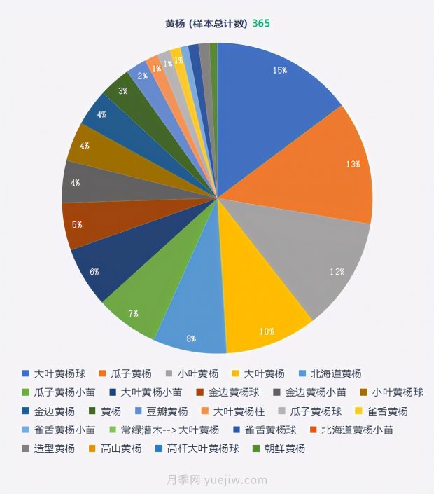 春季***近一個月成交量***高的十大苗木排行榜(圖9)