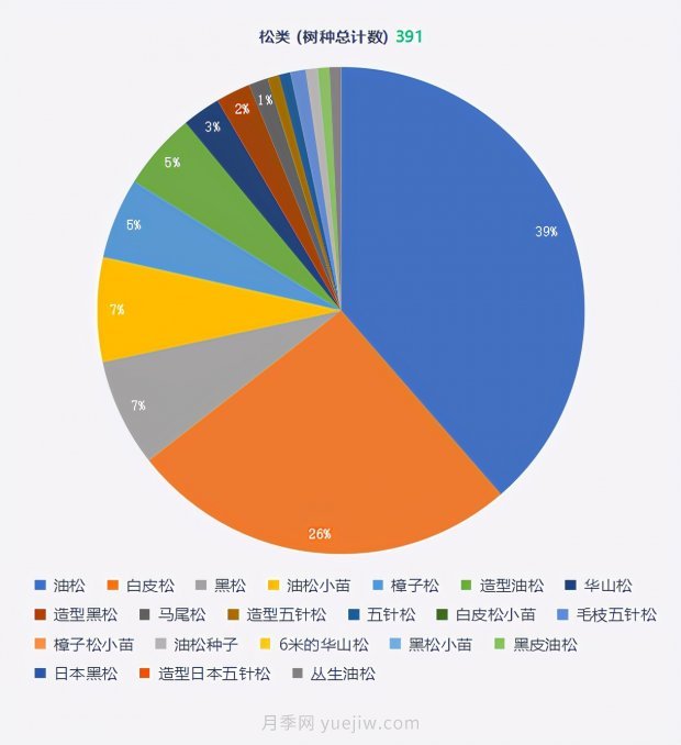 春季***近一個月成交量***高的十大苗木排行榜(圖5)