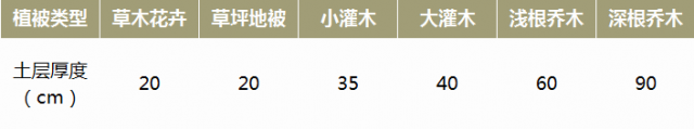 園林綠化施工標(biāo)準(zhǔn)的注意事項(xiàng)，建議收藏(圖2)