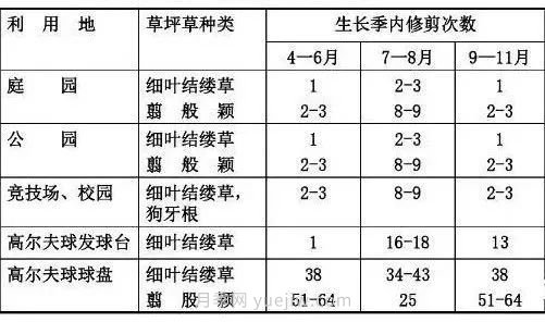 景觀草坪修剪全攻略，實(shí)用干貨分享(圖3)