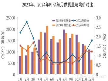 云南鮮切花產(chǎn)業(yè)，一起期待光明的到來