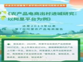 阿里發(fā)布2021年農產品電商“百強縣”名單