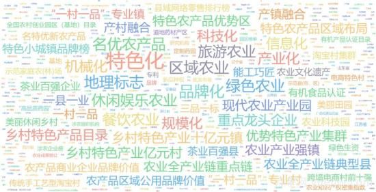 2021年中國鄉(xiāng)村特色產(chǎn)業(yè)盤點(diǎn)(圖2)